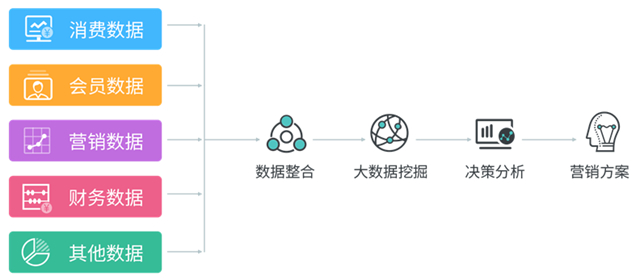 保證出品，加大引流，就能提升餐廳業(yè)績？老顧客or新顧客誰重要？(圖4)