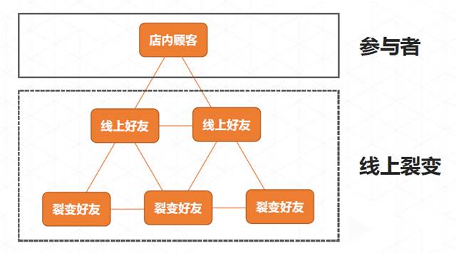 排隊網(wǎng)鄭德安：我們如何利用互聯(lián)網(wǎng)思維玩營銷?(圖6)