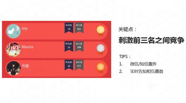 排隊網(wǎng)鄭德安：我們如何利用互聯(lián)網(wǎng)思維玩營銷?(圖8)