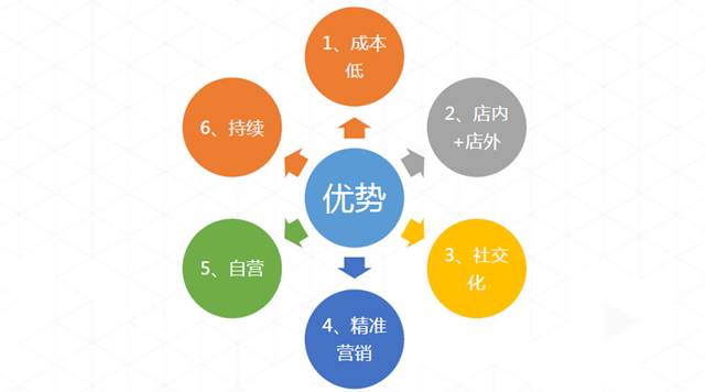 排隊網(wǎng)鄭德安：我們如何利用互聯(lián)網(wǎng)思維玩營銷?(圖21)