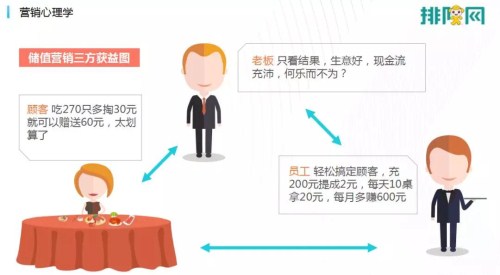 【分享】?鄭德安：餐飲企業(yè)如何做有效營銷？(圖6)