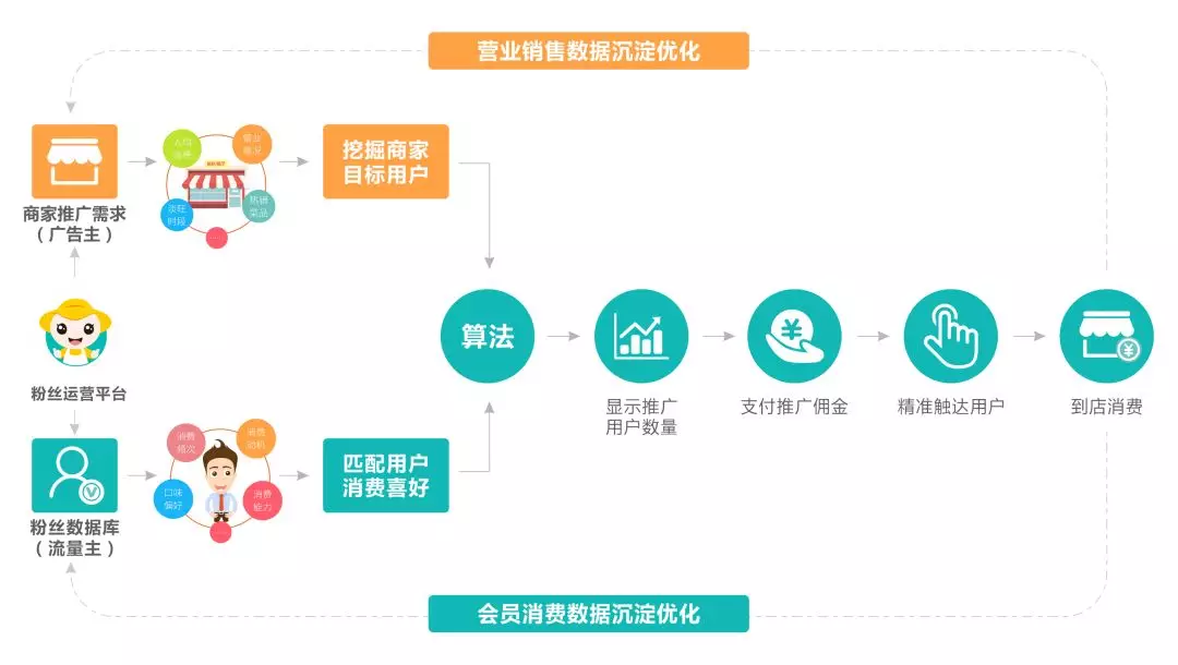 全面解讀 | 一文讀懂粉絲運營平臺(圖11)