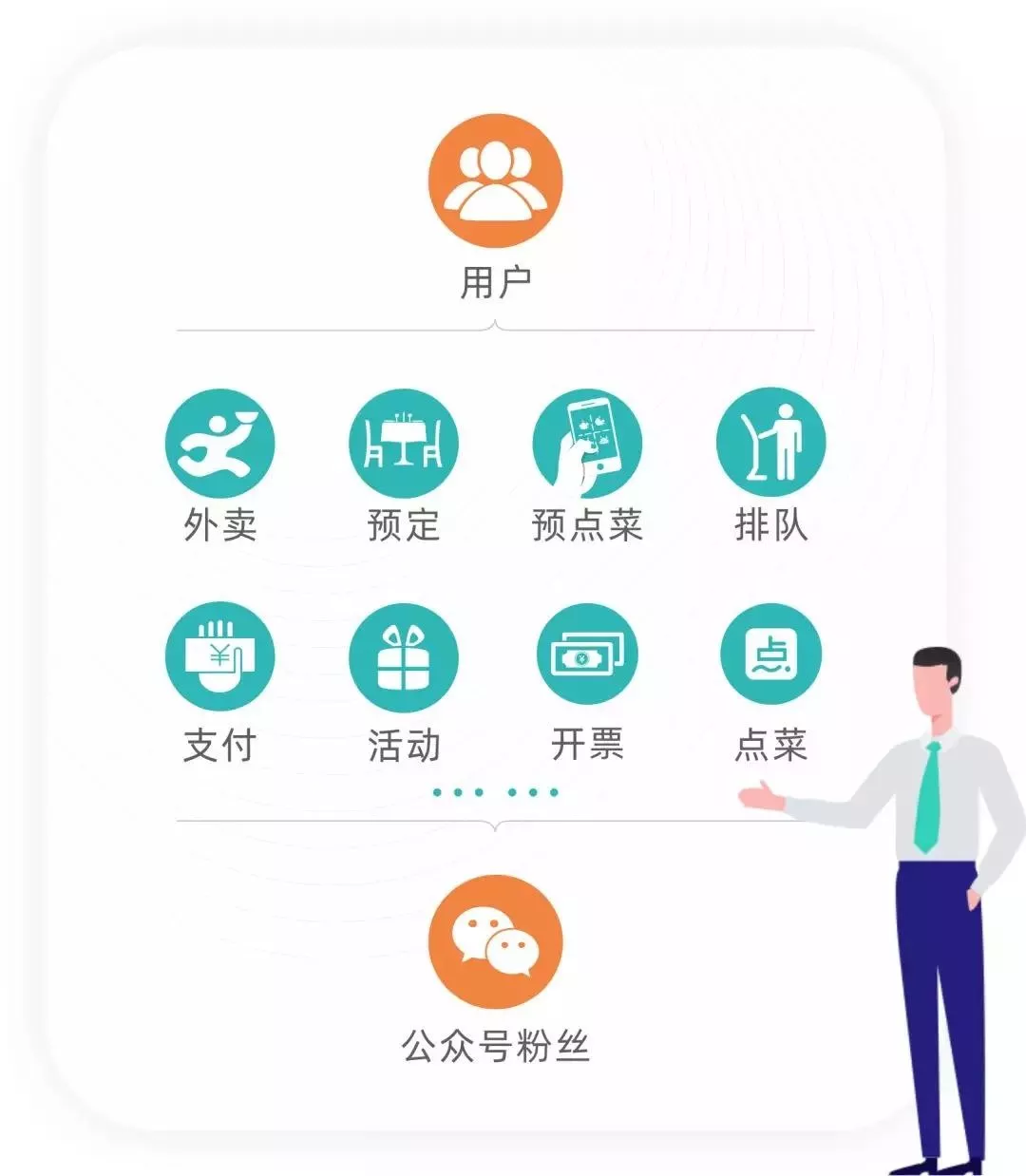 抓住電商財(cái)富風(fēng)口，成為排隊(duì)網(wǎng)城市電商創(chuàng)業(yè)者！(圖4)