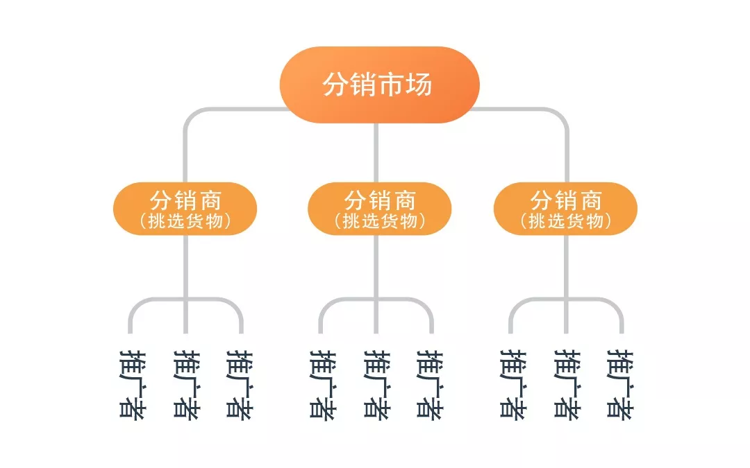 抓住電商財(cái)富風(fēng)口，成為排隊(duì)網(wǎng)城市電商創(chuàng)業(yè)者！(圖9)